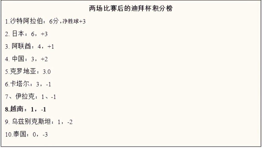 据ESPN报道，被排除在曼联队伍之外的桑乔预计将在冬窗离队，而且可能和马伦互换东家。